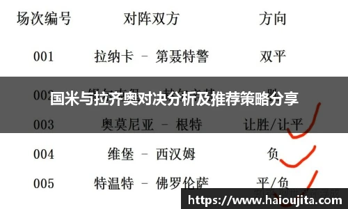 国米与拉齐奥对决分析及推荐策略分享